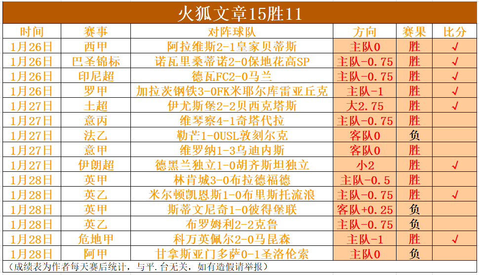 征程,王丽萍,杨家玉,乐发彩票网,体育彩票竞猜平台,官方正版入口