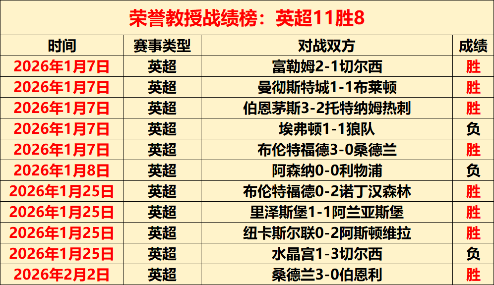 曼城雄心迎,战欧战巅峰,福登赖因德,乐发彩票网,体育彩票竞猜平台,官方正版入口