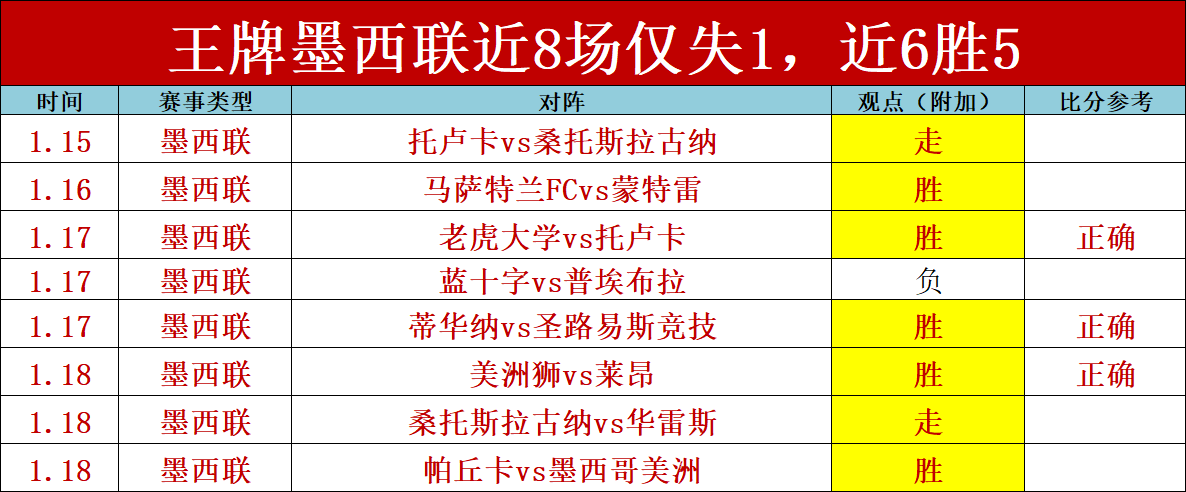 杨行对阵高,激战正酣,实力回击,乐发彩票网,体育彩票竞猜平台,官方正版入口