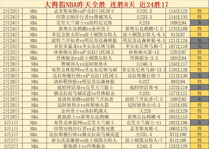 哈兰德英超,百球里程碑,感恩同庆,乐发彩票网,体育彩票竞猜平台,官方正版入口