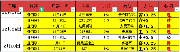 分钟萨卡角,球绝杀,门神失守阿,乐发彩票网,体育彩票竞猜平台,官方正版入口