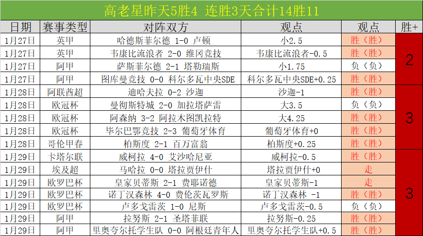 凯恩能否在,逆境中问鼎,冠军,乐发彩票网,体育彩票竞猜平台,官方正版入口