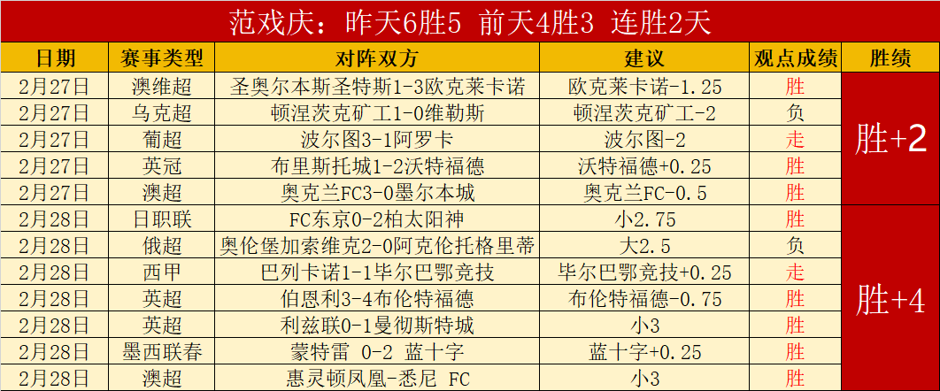 凯斯勒,助全无瑕疵,携手约基奇,乐发彩票网,体育彩票竞猜平台,官方正版入口