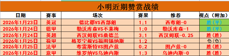排列五,期专家质合,分析推荐杀,乐发彩票网,体育彩票竞猜平台,官方正版入口