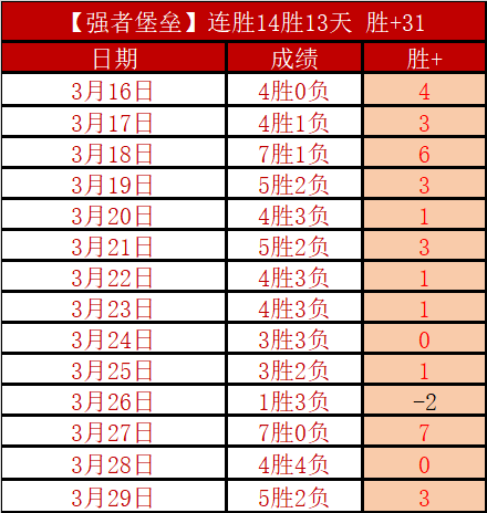 排列五,期专家质合,分析推荐杀,乐发彩票网,体育彩票竞猜平台,官方正版入口