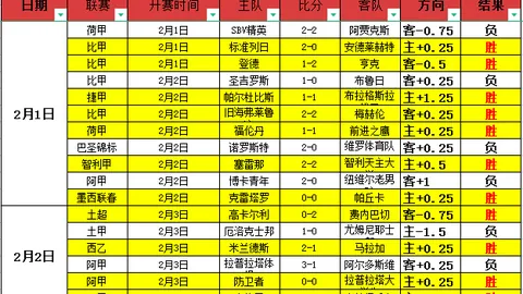 2020-2021赛季西甲第24轮赛事回顾