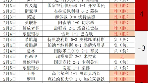 西甲球星身价骤降榜：加维、卡马文加等降幅破千万欧元。