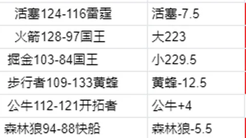曼联阿莫林领胜，热刺欧联罗马战平