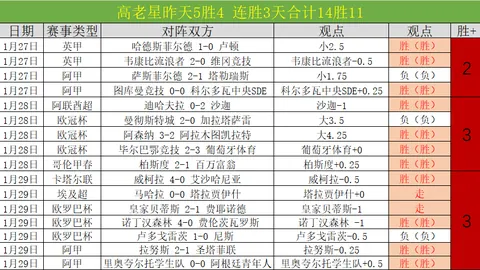 凯恩能否在逆境中问鼎冠军？