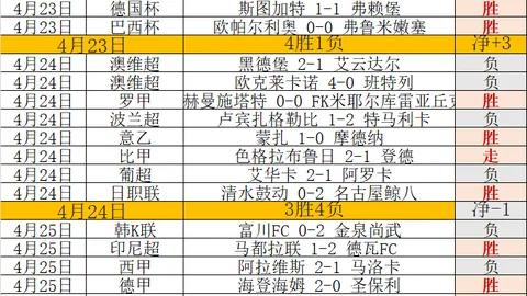 《短道速滑世锦赛倒计时，中国选手备战迎生日》